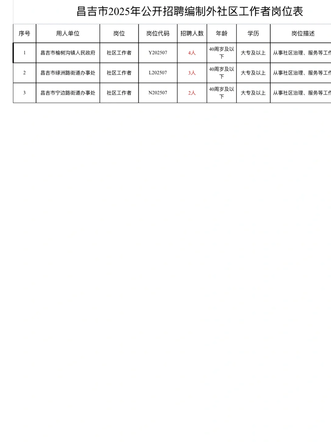 昌吉市招聘社区工作者9人