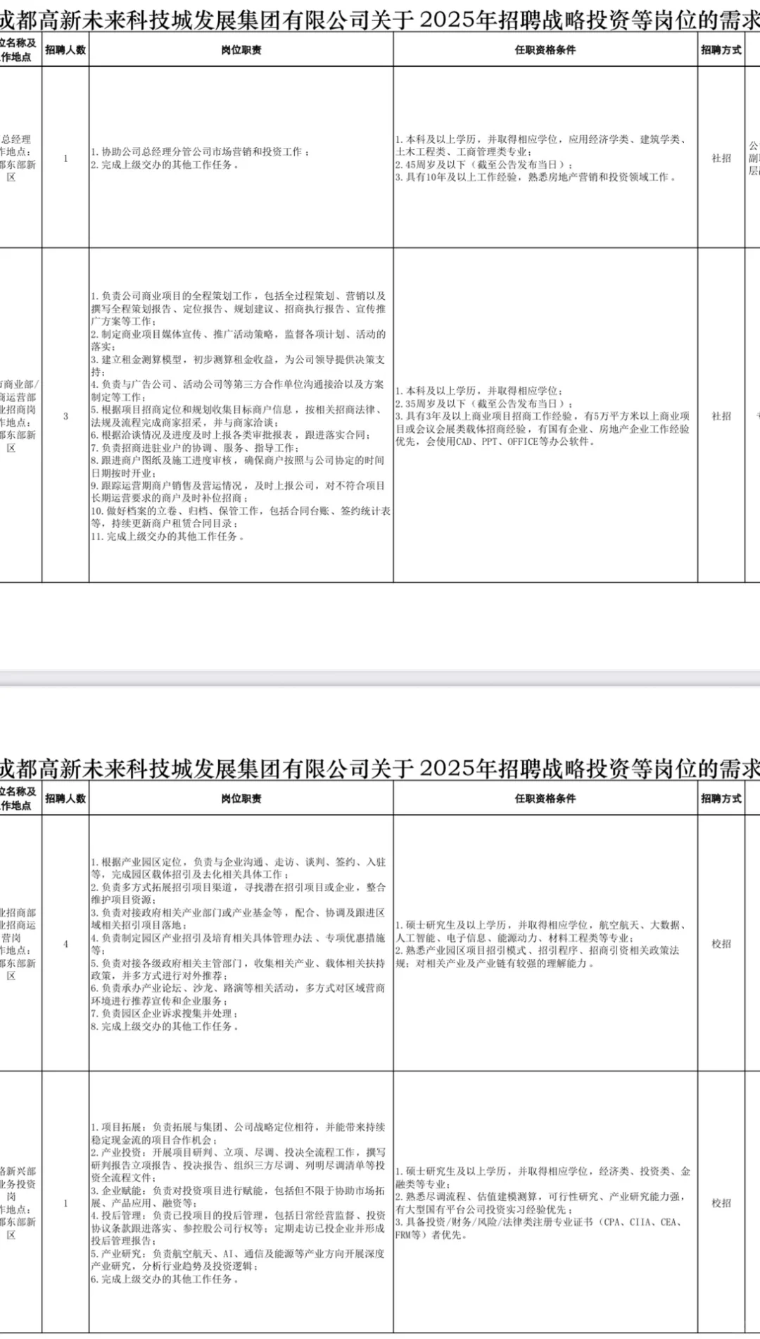 2025成都国企招聘20人 —成都高新科技城集团