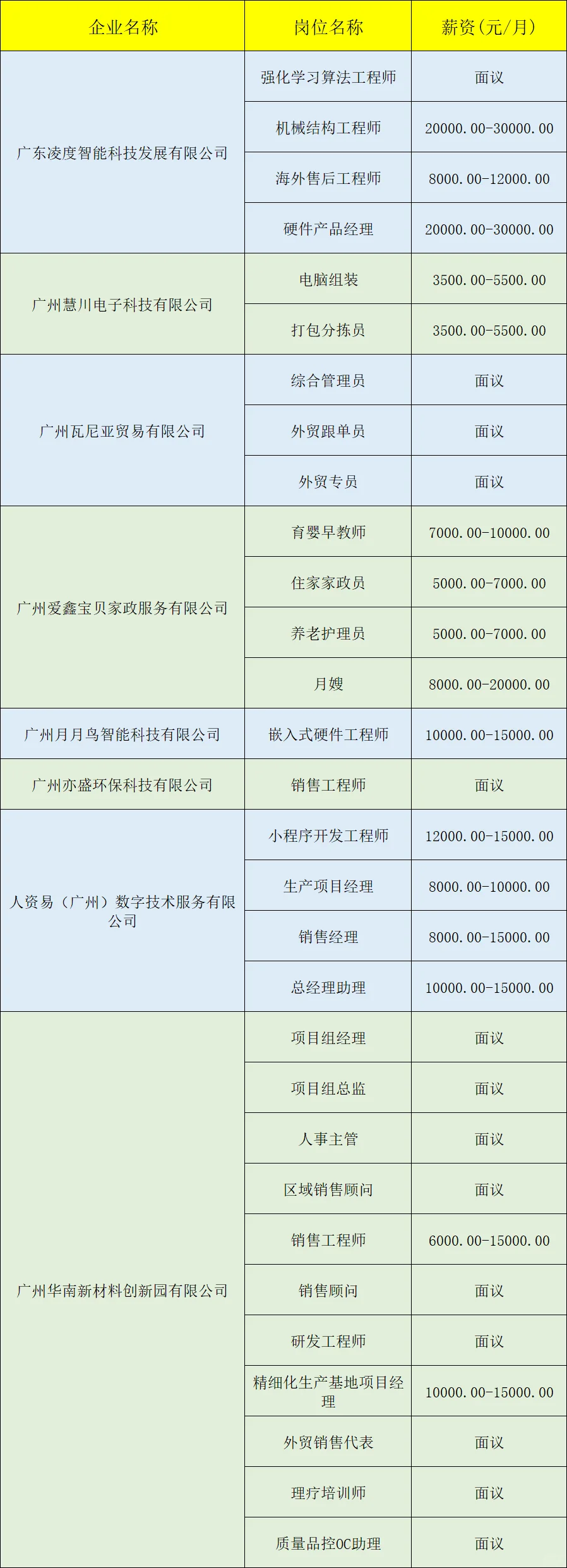 就在明天！7月最后一场招聘会！超多好岗！