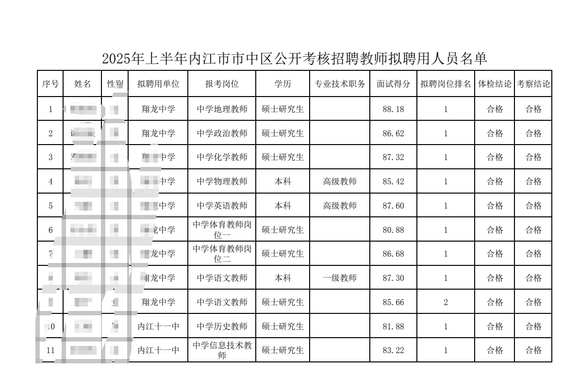 市中区考核招聘教师公示名单已出