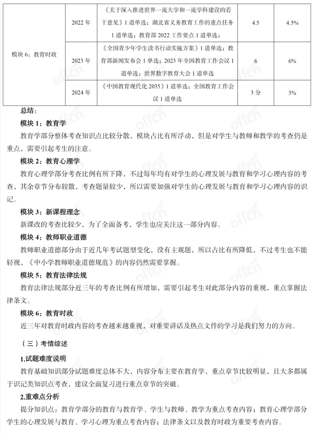 2025年湖北中小学教师公开招聘