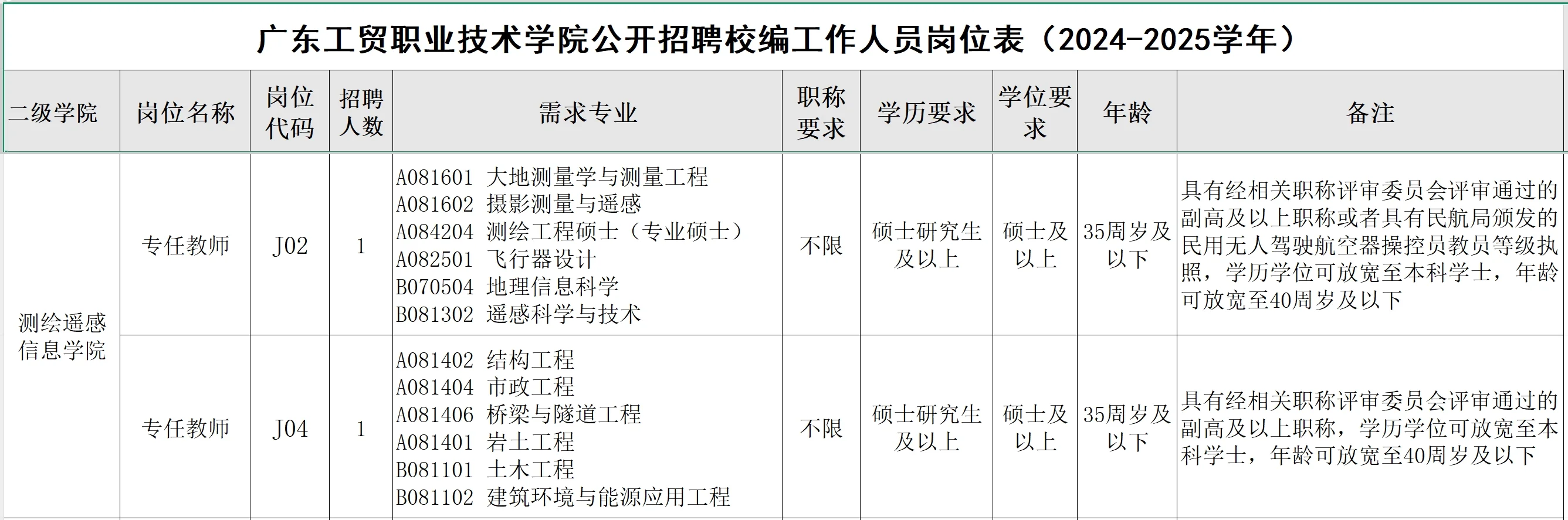 广东工贸职业技术学院公开招聘校编工作人员