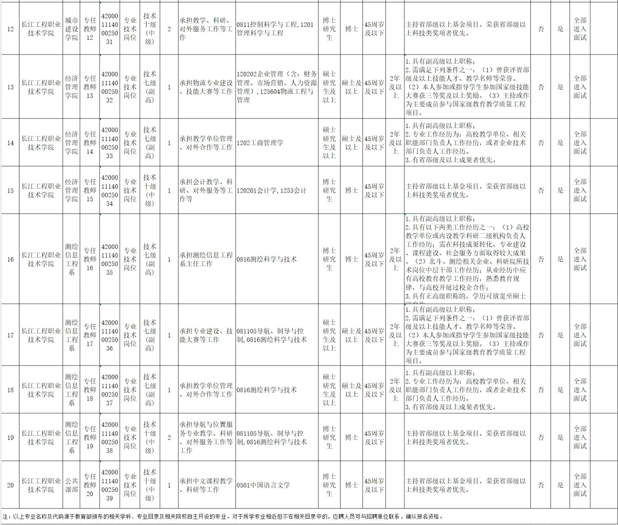 武汉某学院缺人！