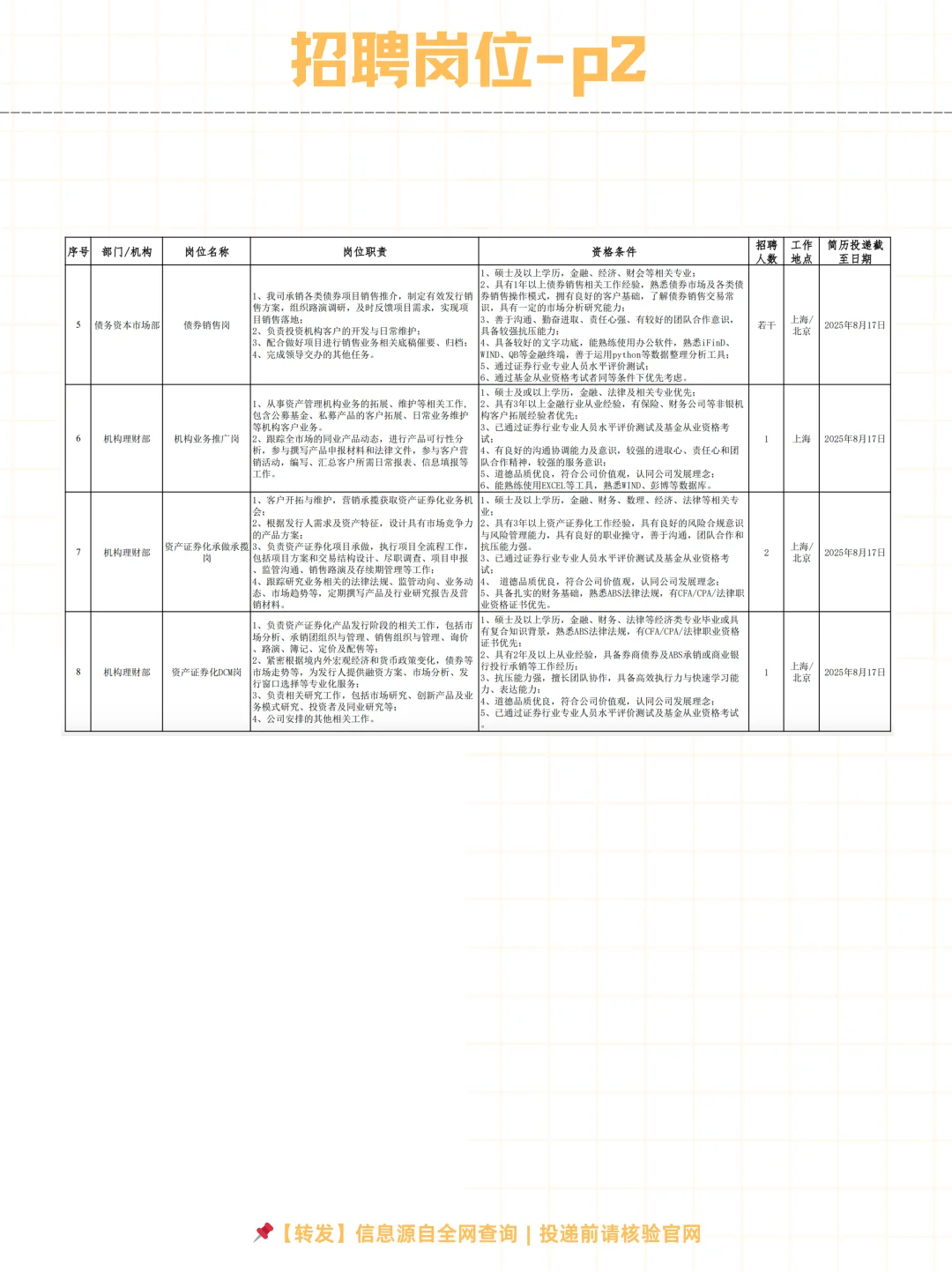 ?中银国际证券股份有限公司2025社招～
