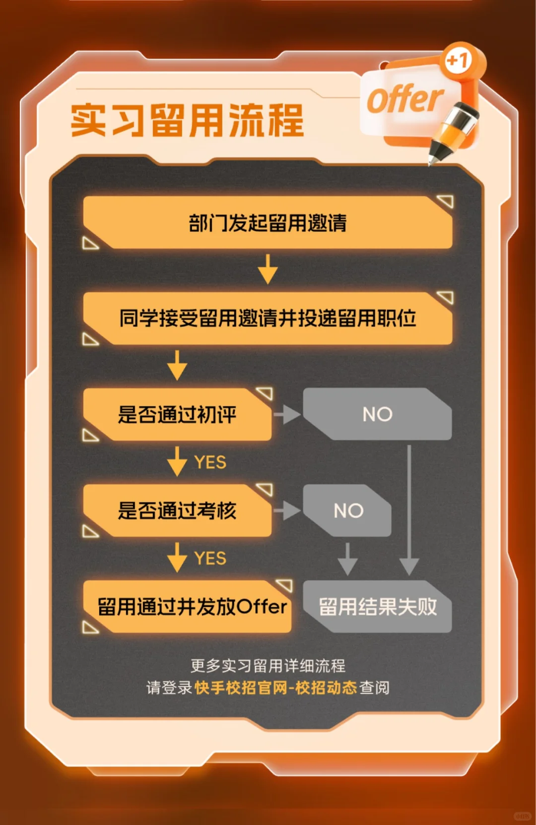快手2026全球秋季校园招聘启动！