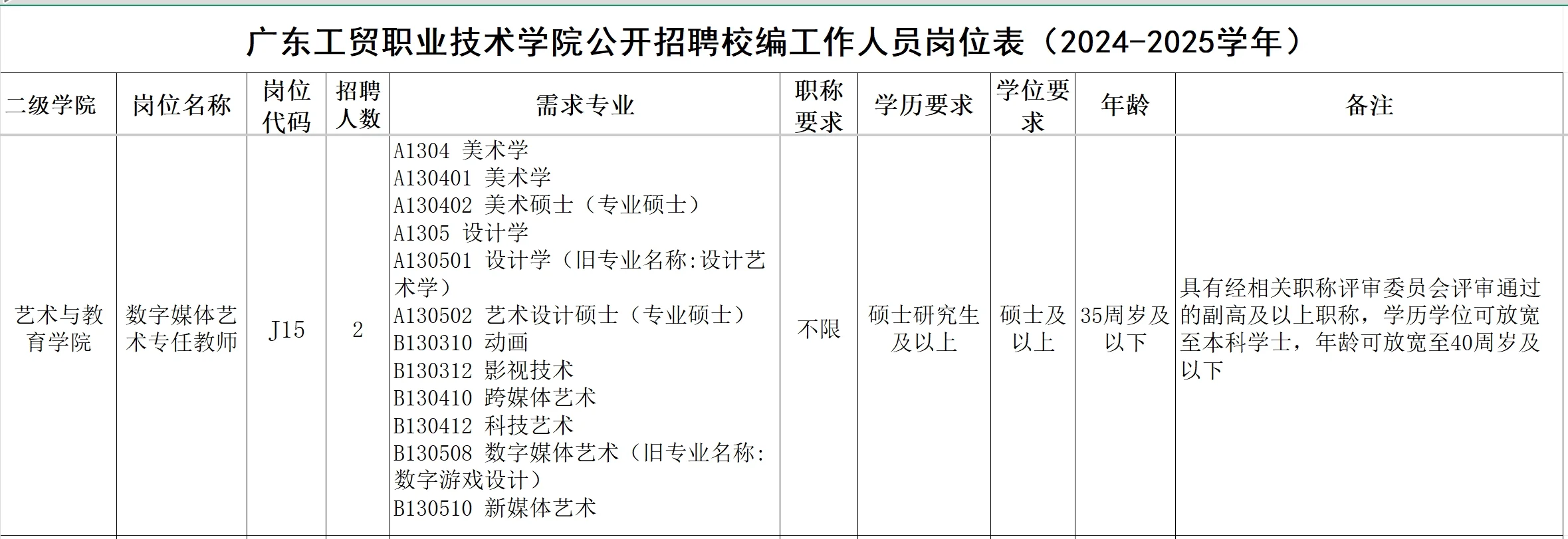 广东工贸职业技术学院公开招聘校编工作人员