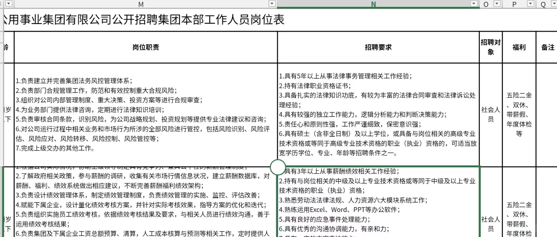 佛山三水公用集团招聘法务部经理薪酬绩效岗