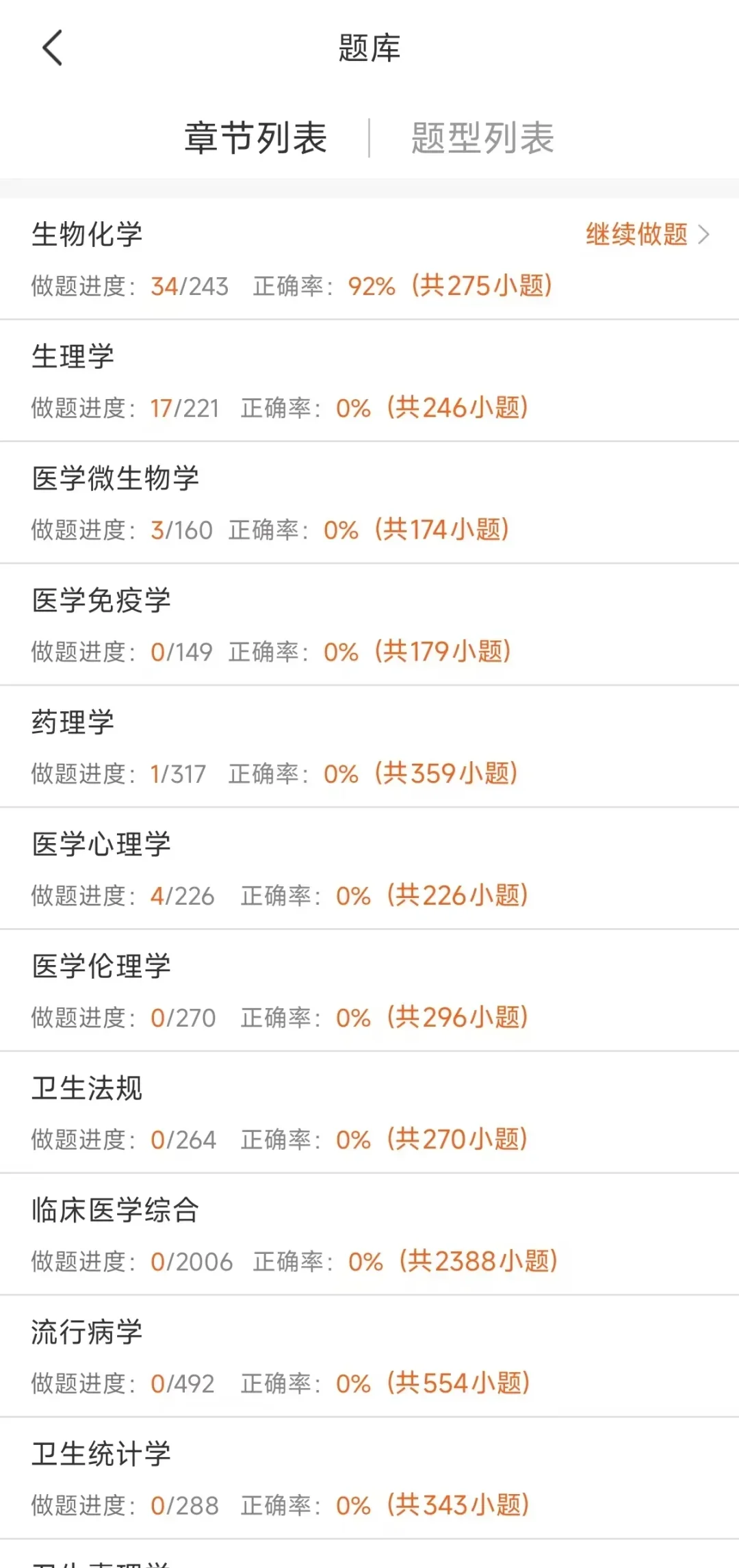 25公卫笔试真的很水，现在备考完全够了