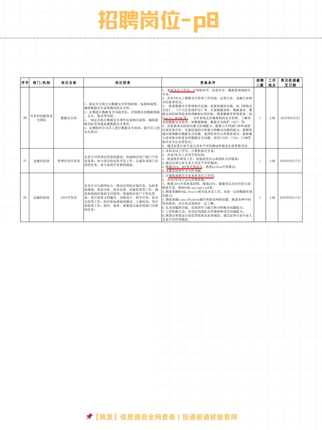 ?中银国际证券股份有限公司2025社招～