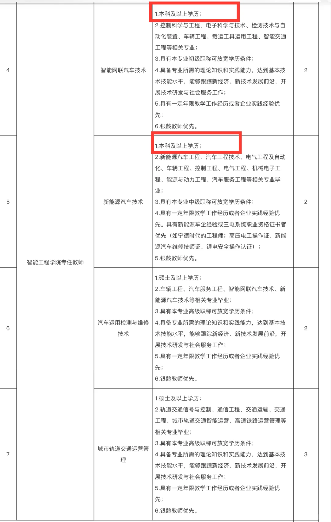 ? 重庆理工职业学院2025年人才招聘启动！