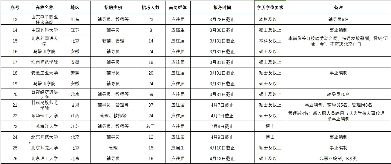 一大波招聘信息来袭