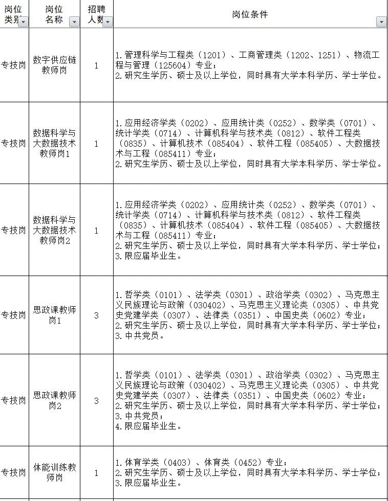 公办高校招聘，有编制待遇好，硕士冲！！！