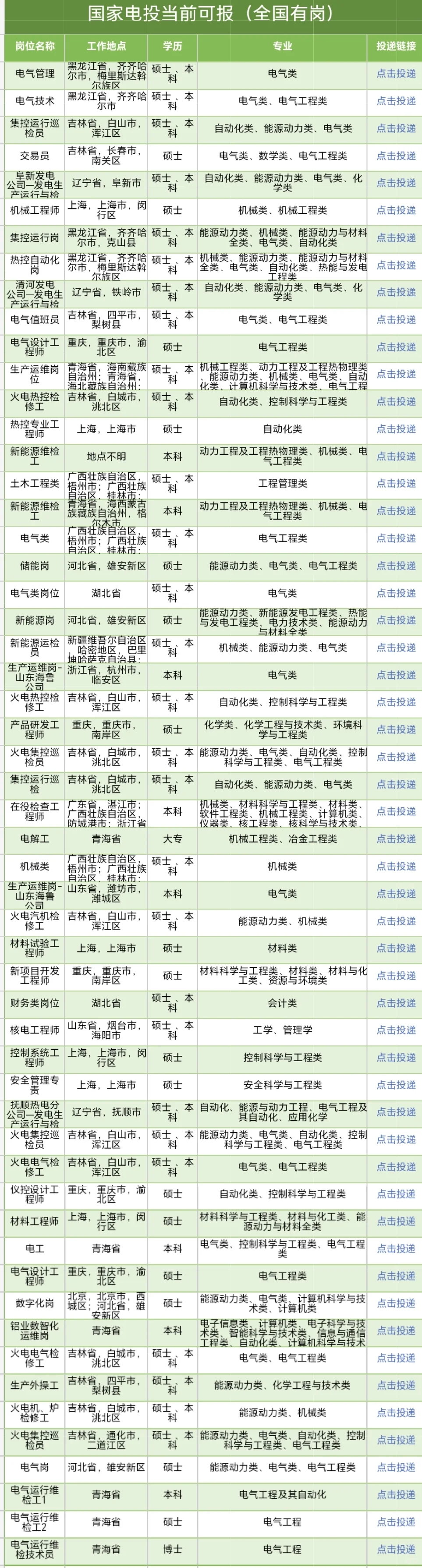 7.29-国电投校招启动✅赶紧冲