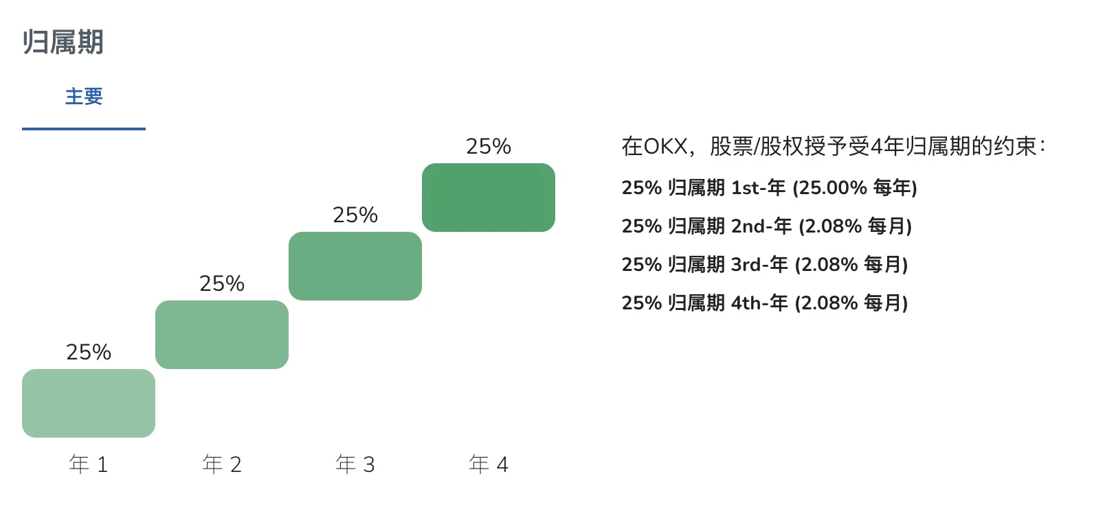 刚毕业就月入6万？OKX研发薪资到底有多夸张