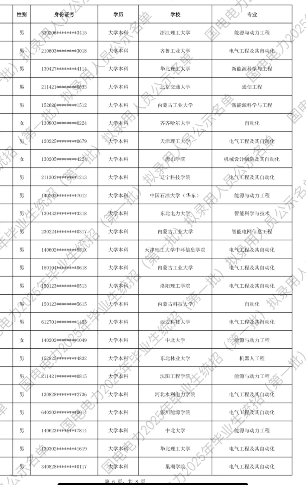 国电电力挺公平