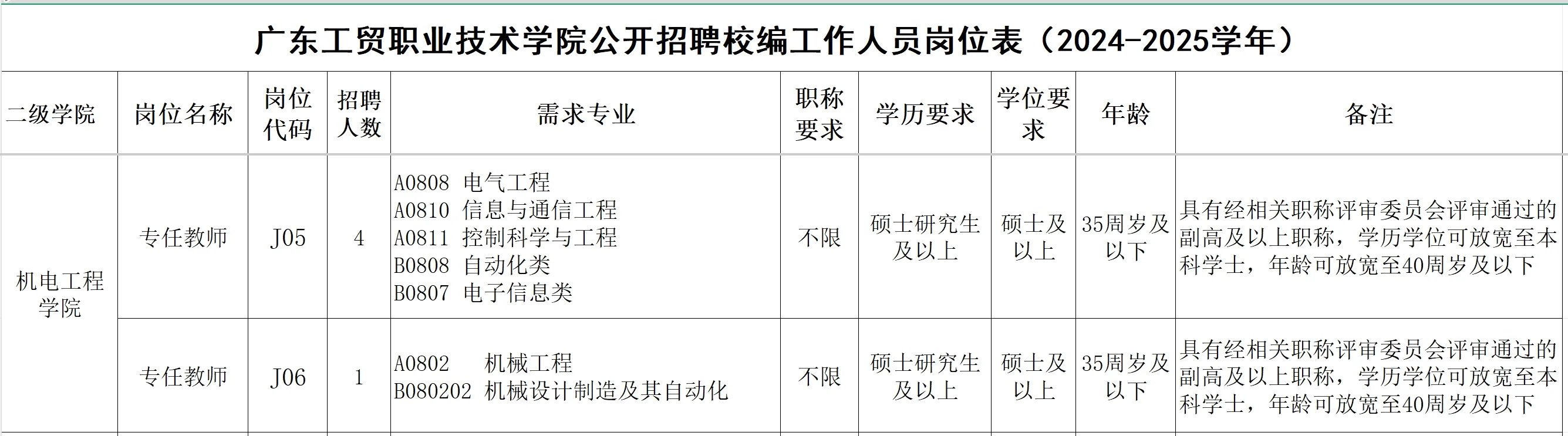 广东工贸职业技术学院公开招聘校编工作人员