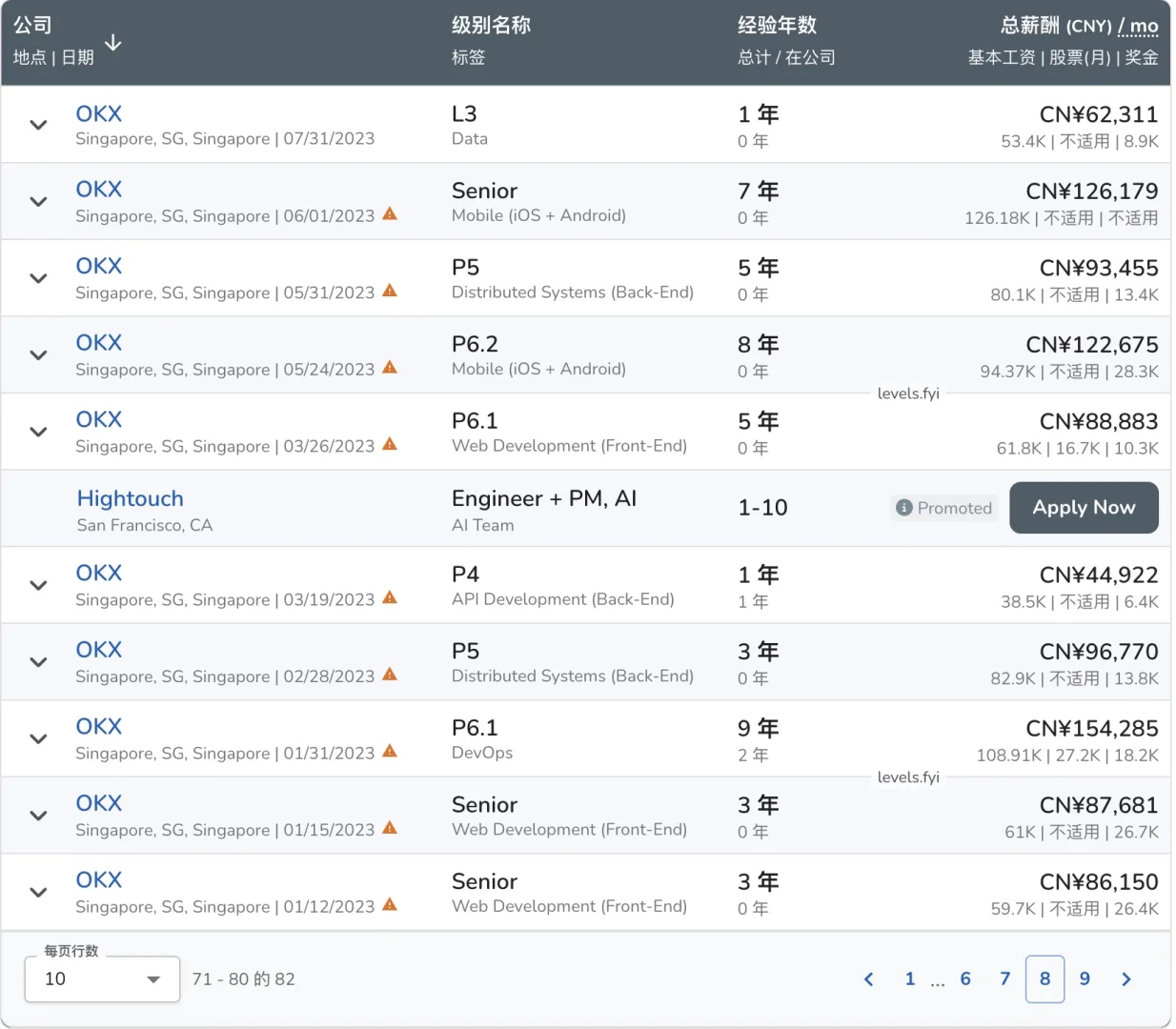 刚毕业就月入6万？OKX研发薪资到底有多夸张