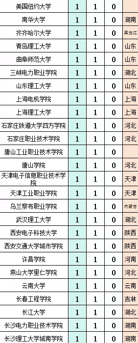 国家电网河北2025年录取名单（第一二批）