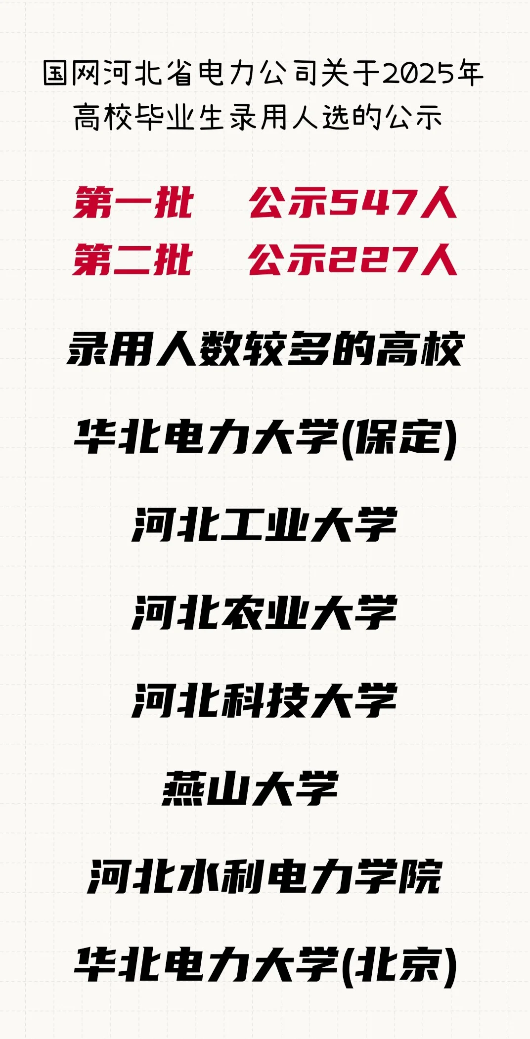 国家电网河北2025年录取名单（第一二批）