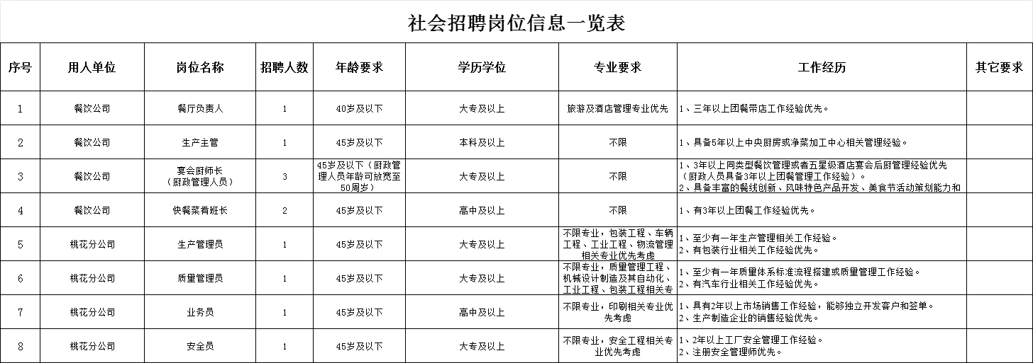国企！安徽国控集团所属企业招聘11人