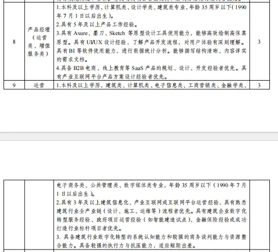 国企!安徽国控集团所属企业招聘23人