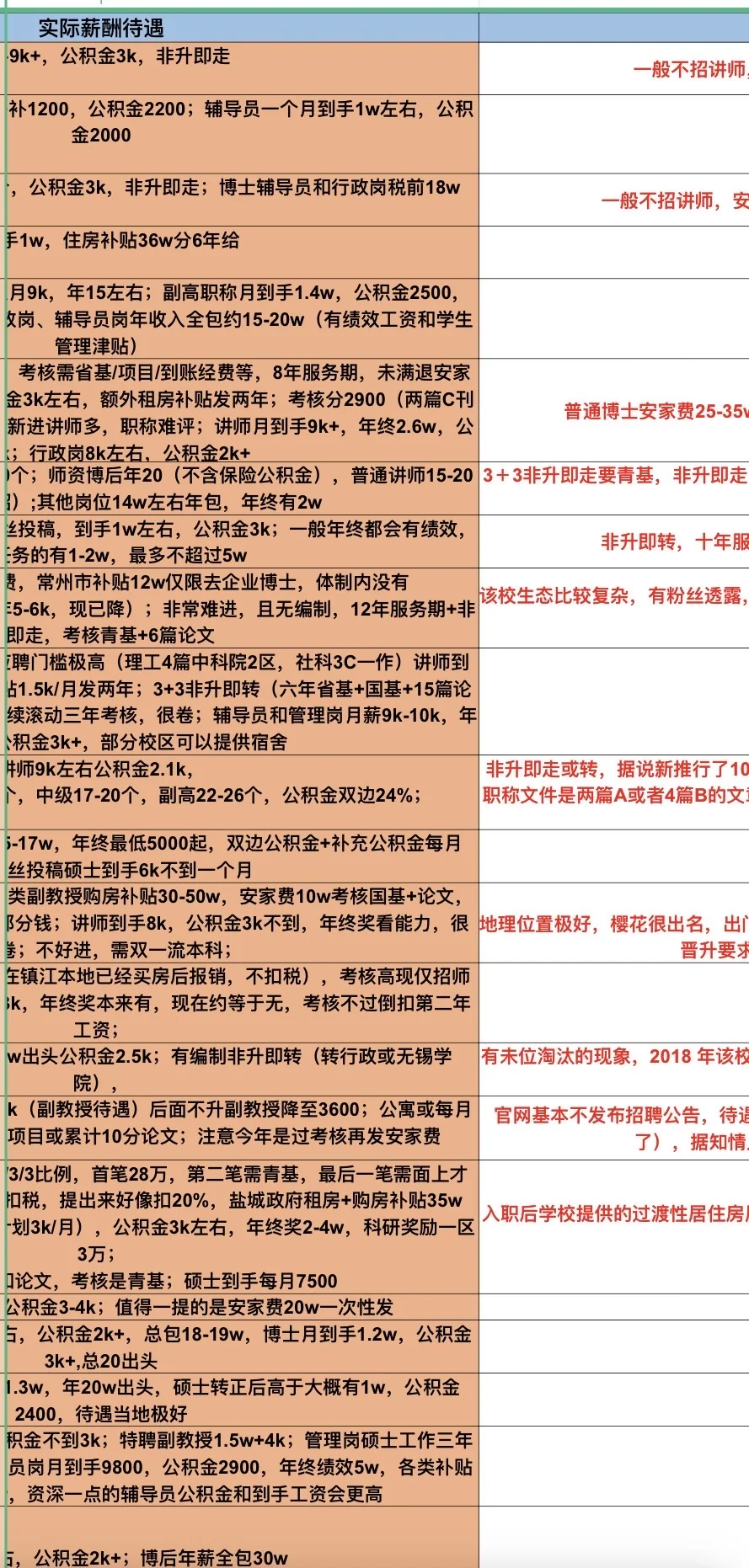 硕士进高校‼️南京东南大学招聘管理岗3人