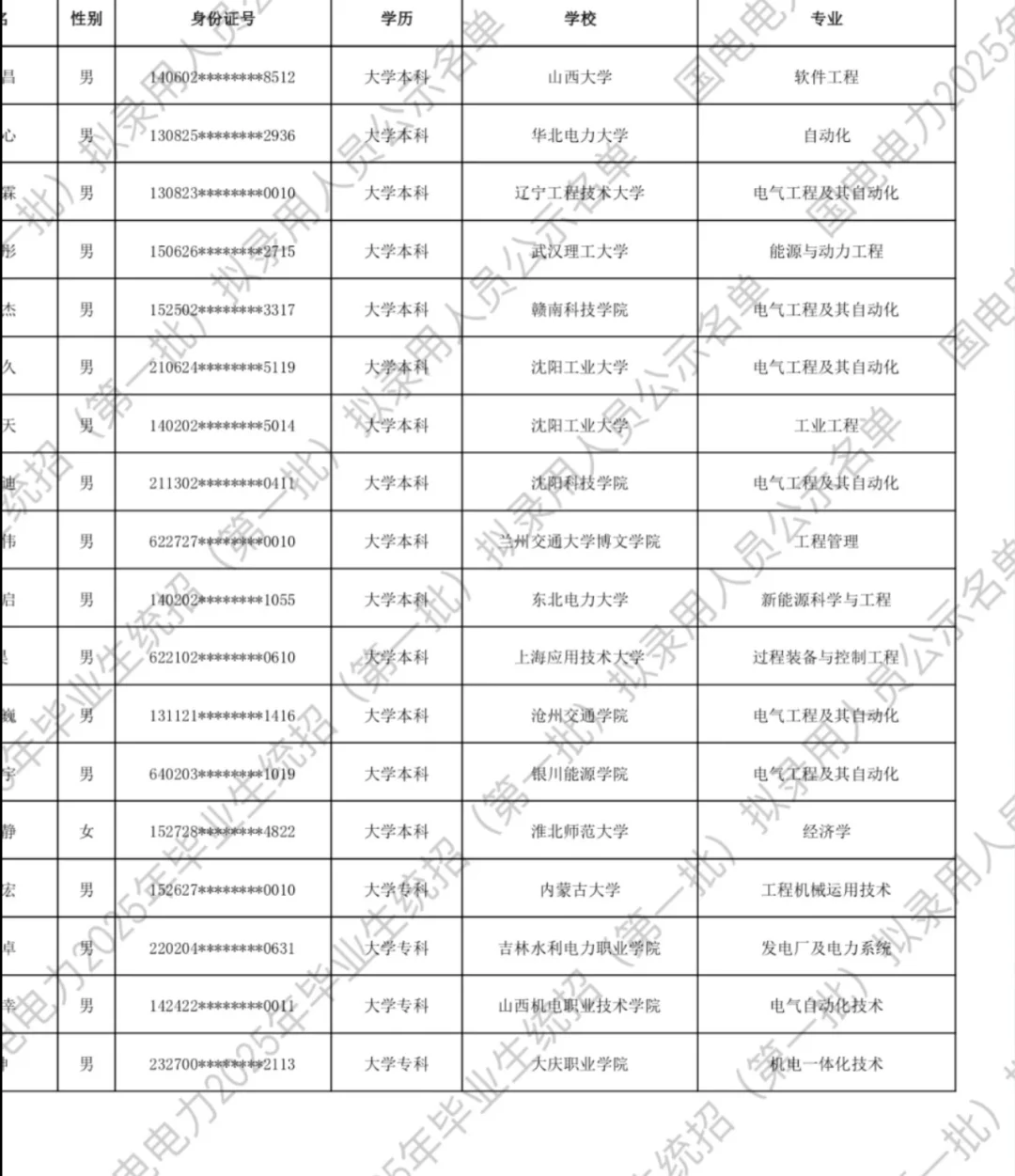国电电力挺公平