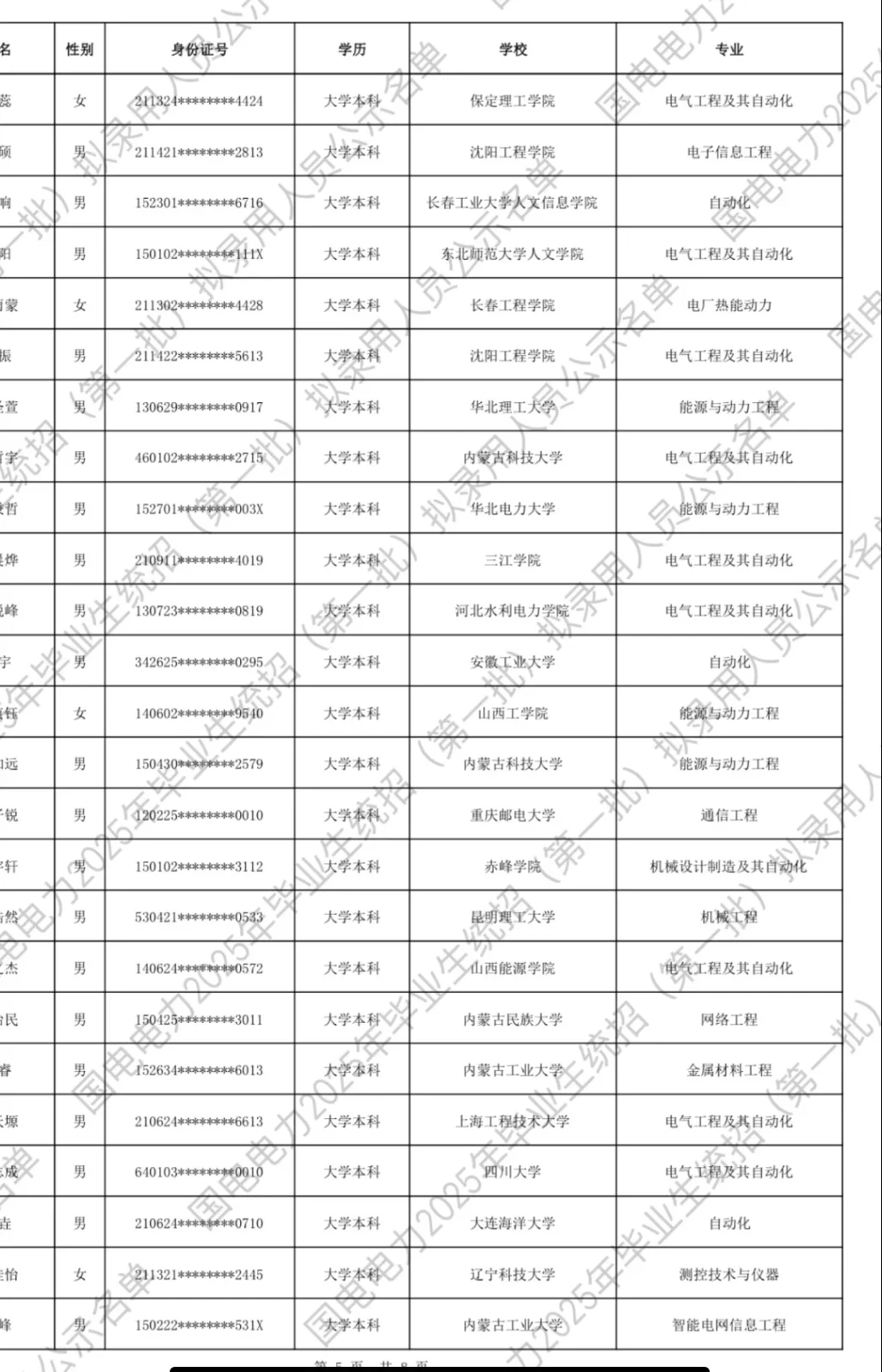 国电电力挺公平