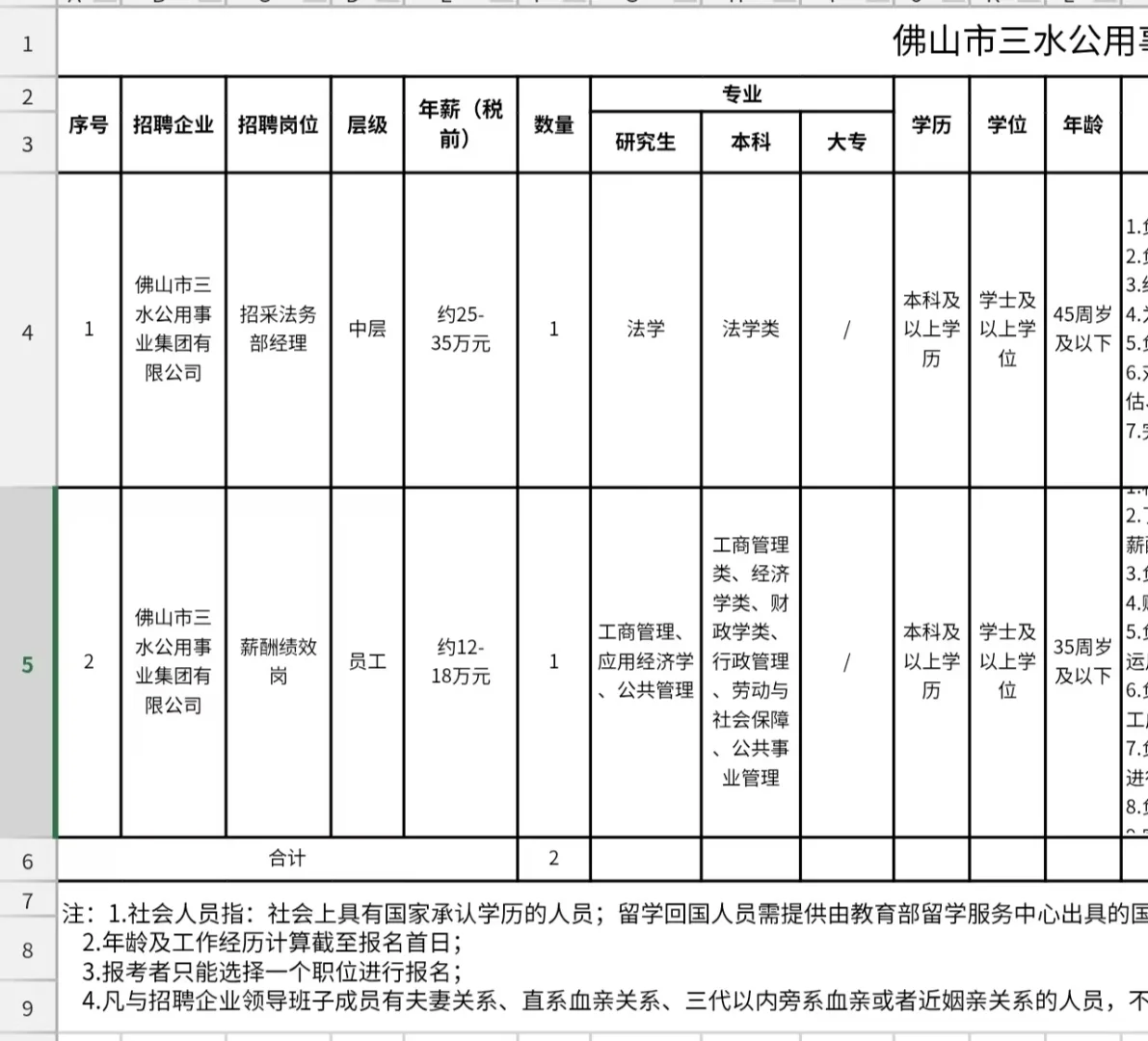 佛山三水公用集团招聘法务部经理薪酬绩效岗