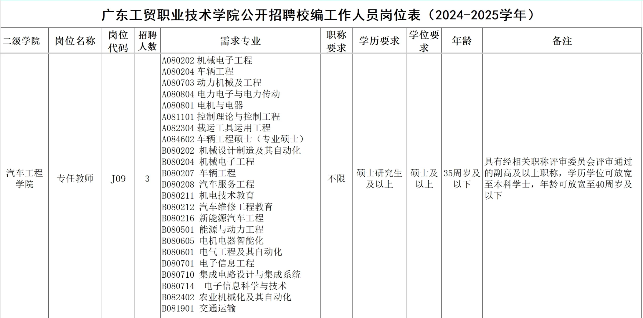 广东工贸职业技术学院公开招聘校编工作人员