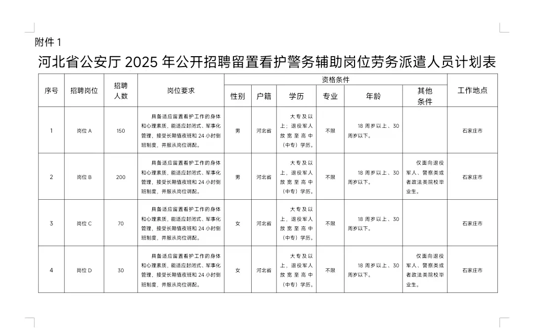 河北省厅招聘辅警450人大专可报