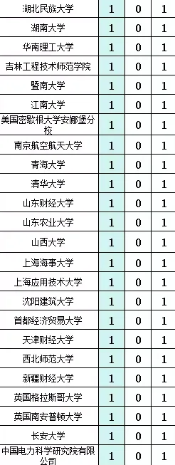 国家电网河北2025年录取名单（第一二批）