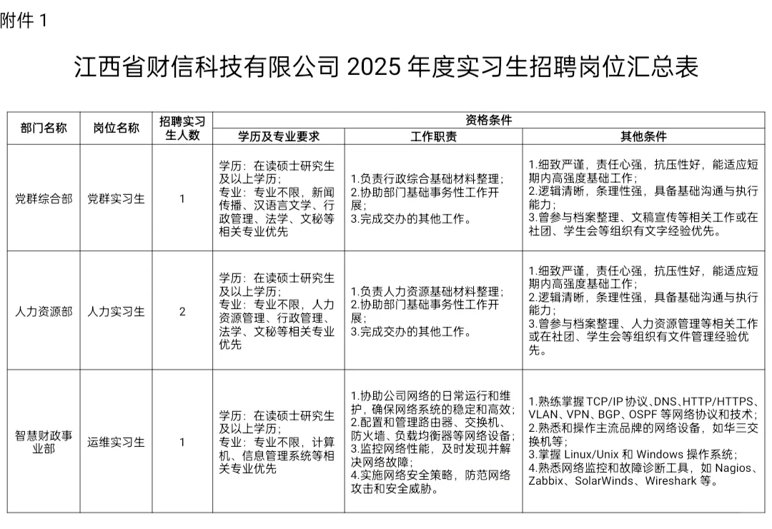 实习岗4人!江西省财信科技有限公司招聘