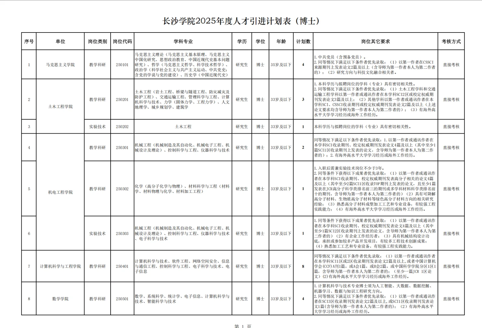 博士！2025年长沙学院招聘教研人员62名