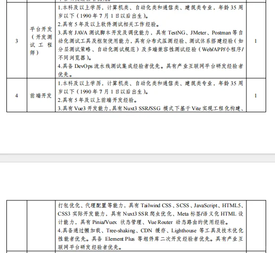 国企!安徽国控集团所属企业招聘23人