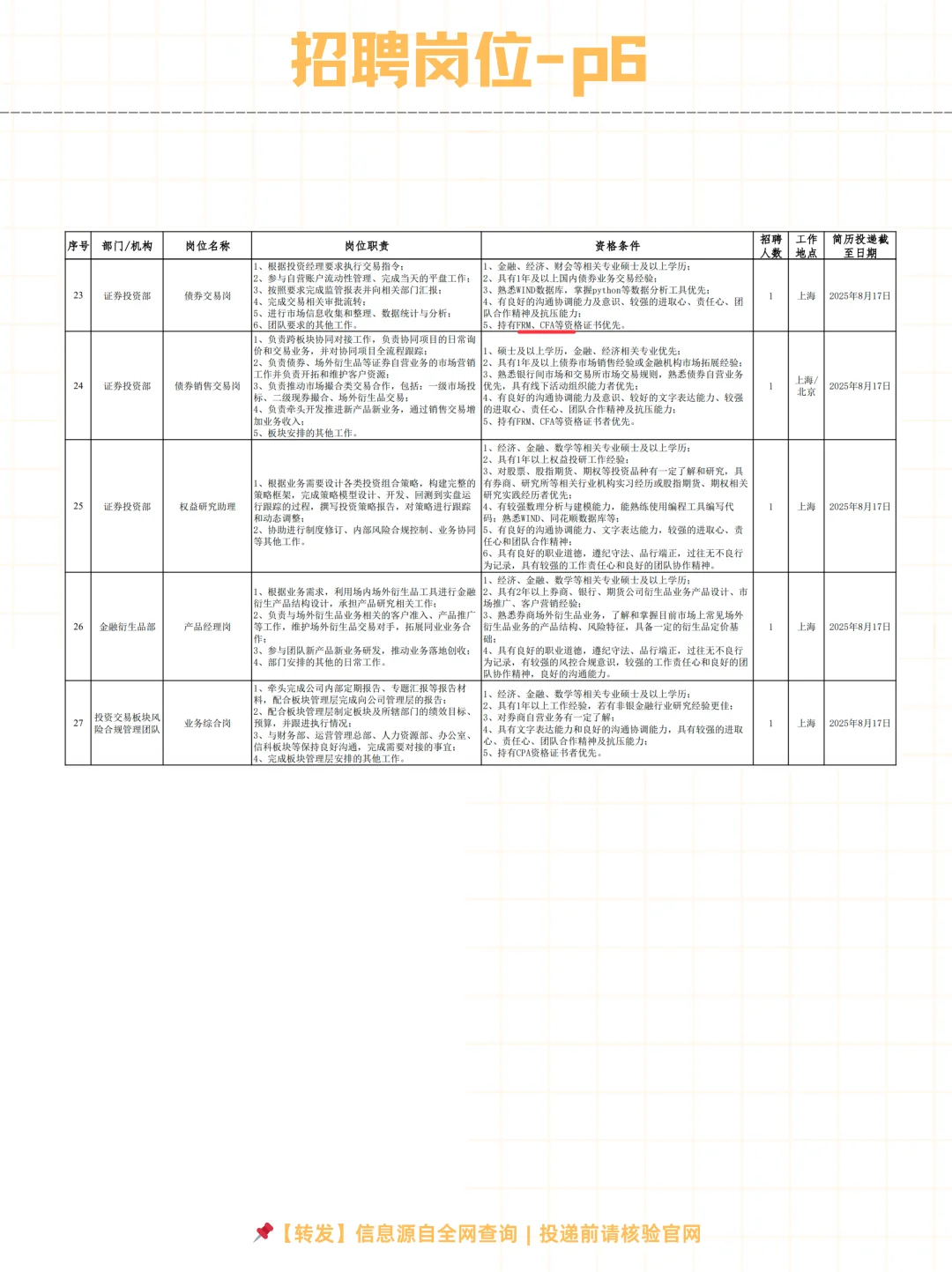 ?中银国际证券股份有限公司2025社招～