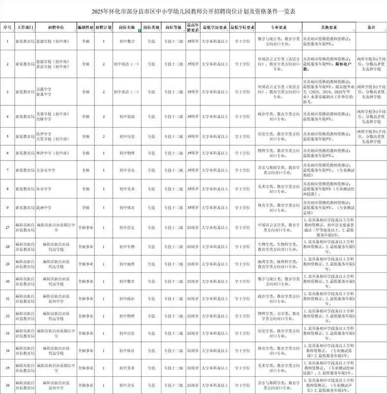 2025年怀化市部分县市区公开招聘教师公告