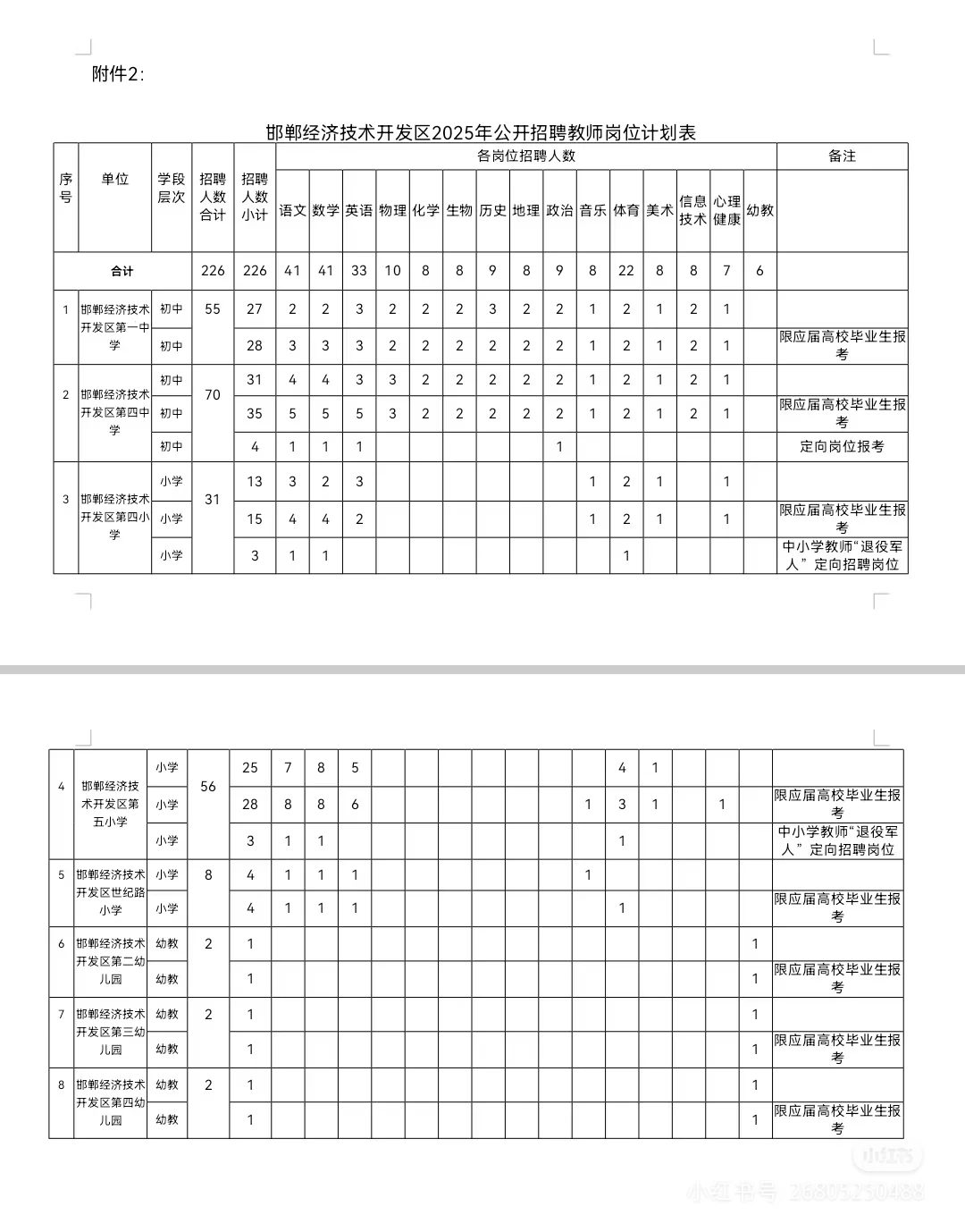 ? 河北教师招聘公告来啦