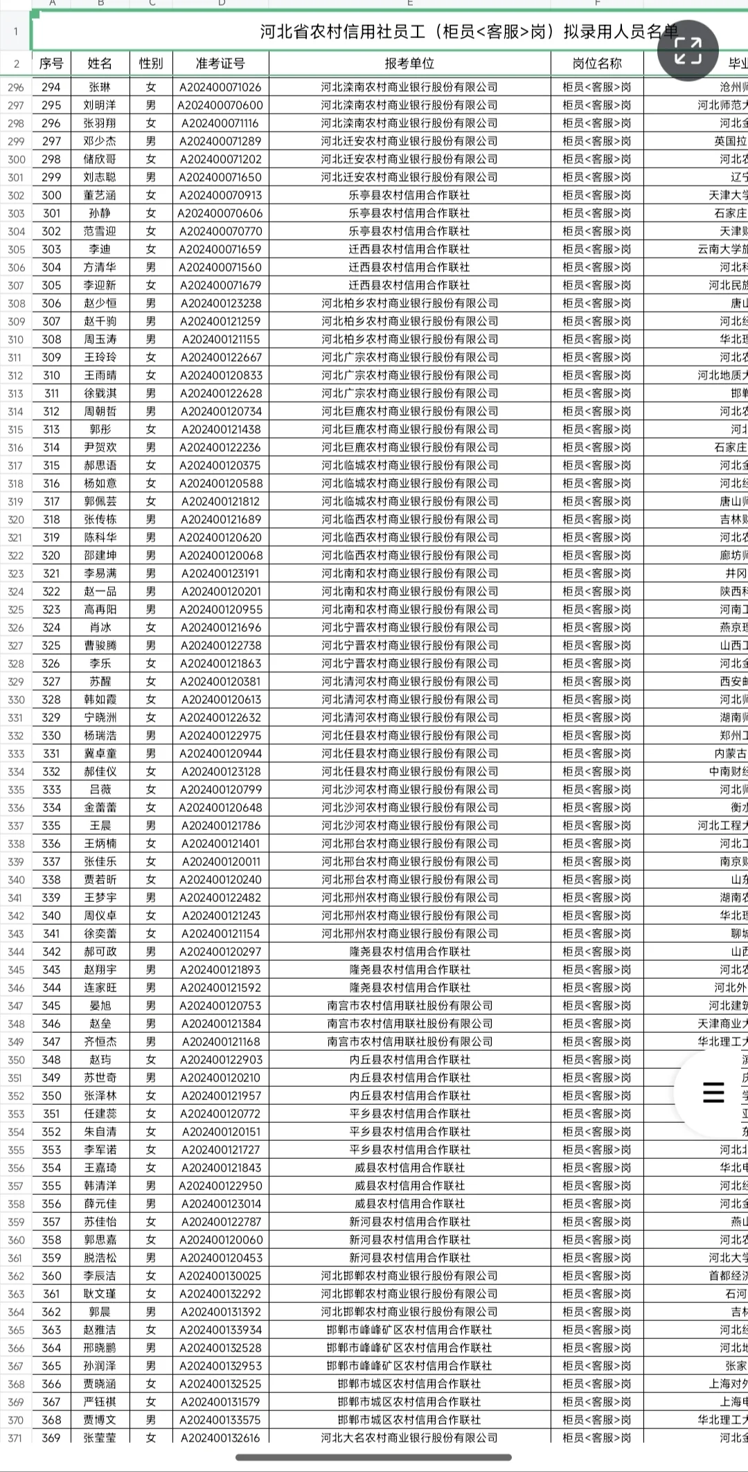 河北省农村信用社员工拟录用人员公示