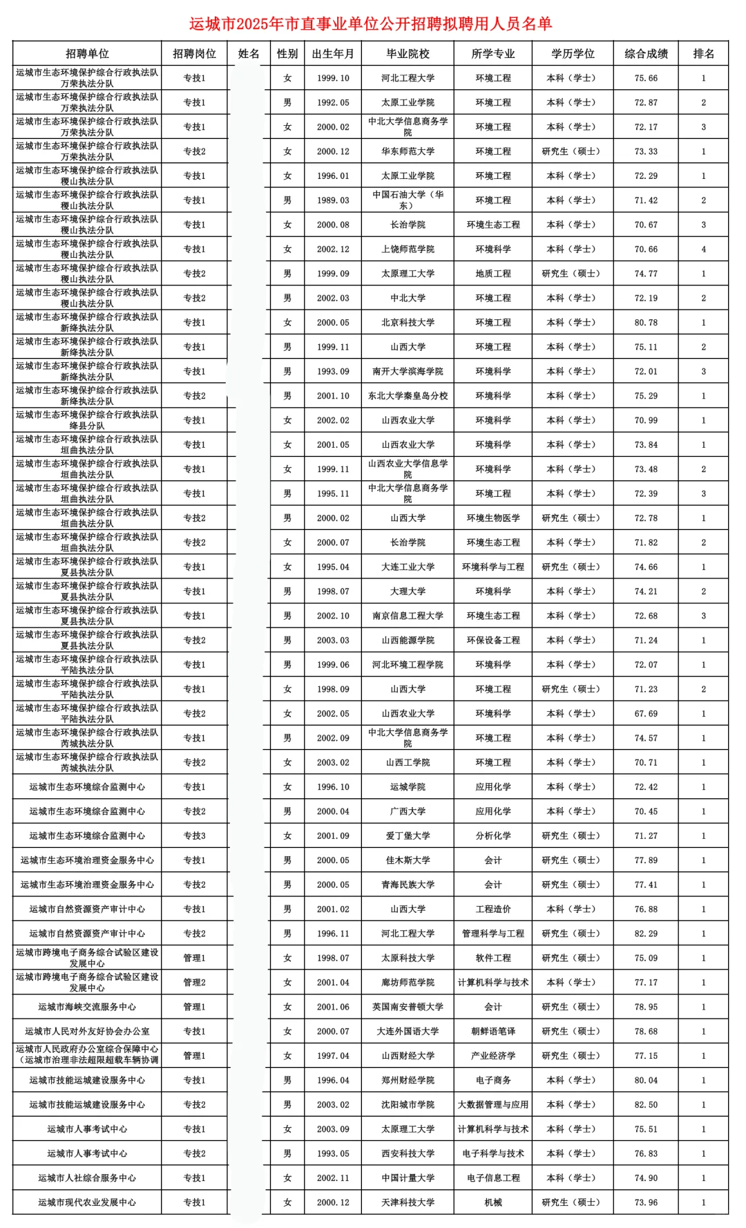 运城市直拟聘公示