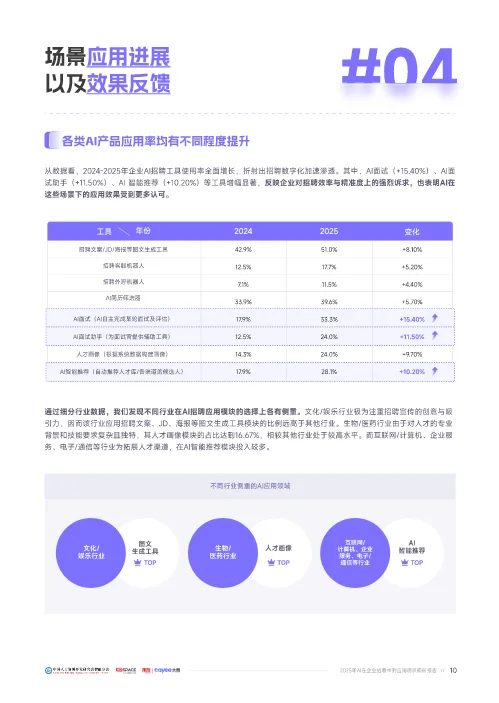 被 AI 招聘的行业数据差距吓到了…