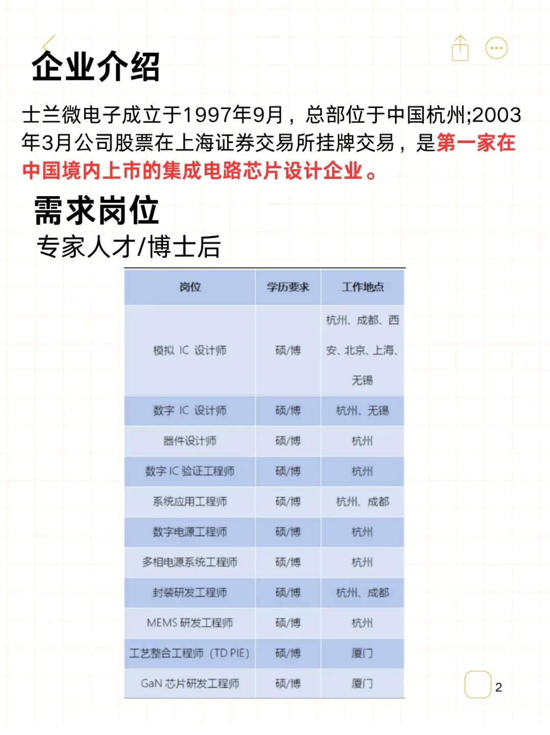士兰微电子2026届秋季校园招聘