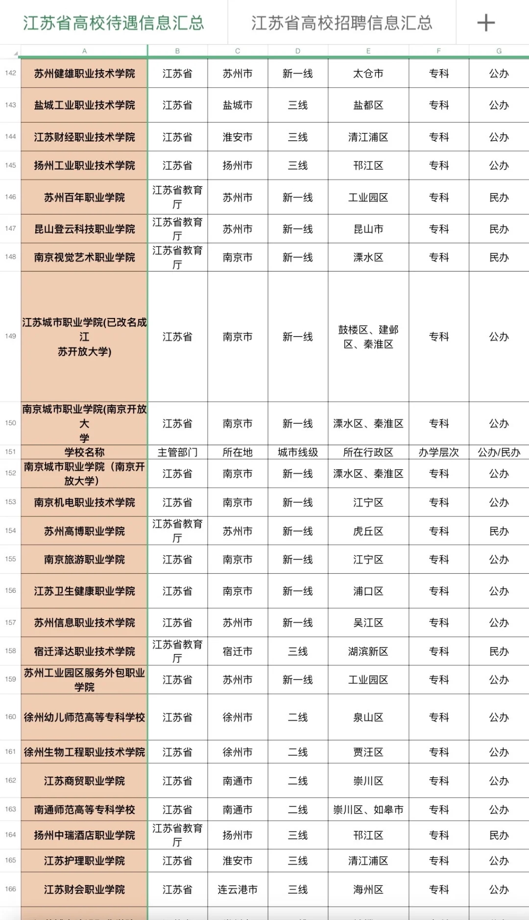 硕士进高校‼️南京东南大学招聘管理岗3人