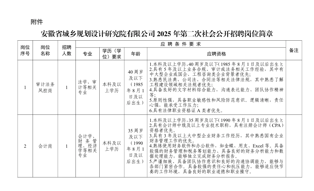 招23人 安徽国控集团企业公告?