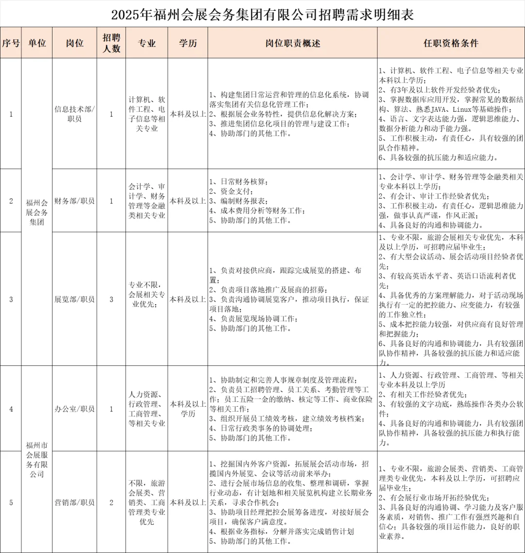 福州会展会务集团，招聘8名国企员工！
