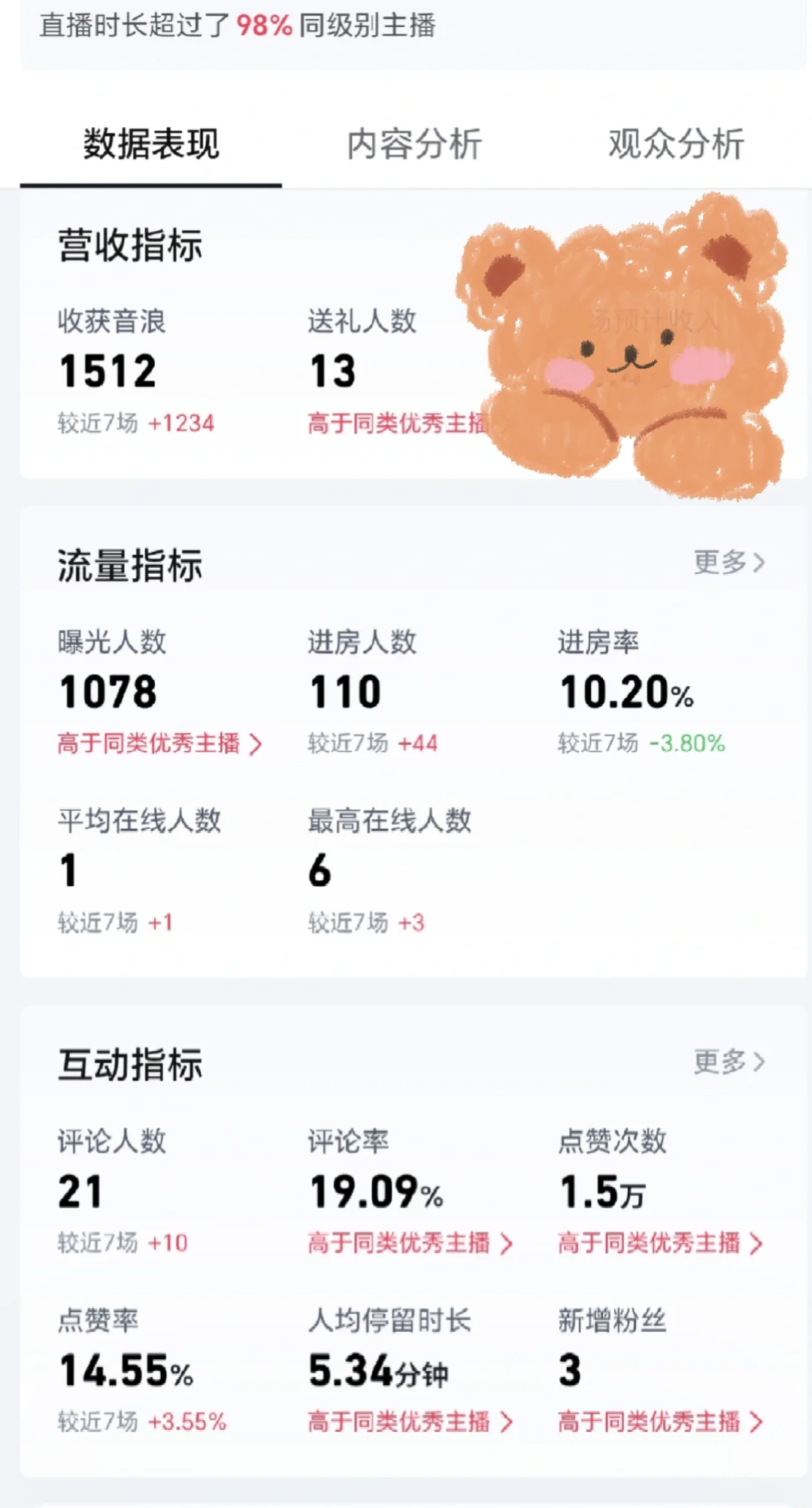 新人主播第三天