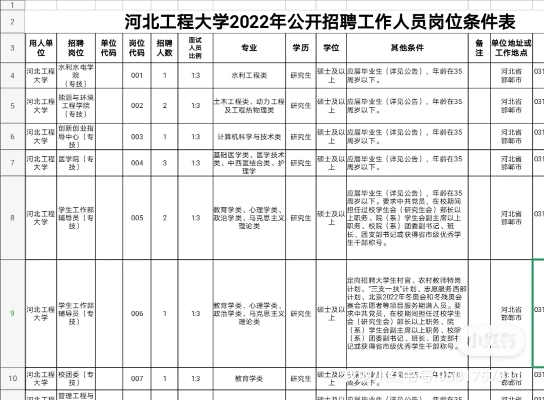 #高校招聘#河北工程大学#
