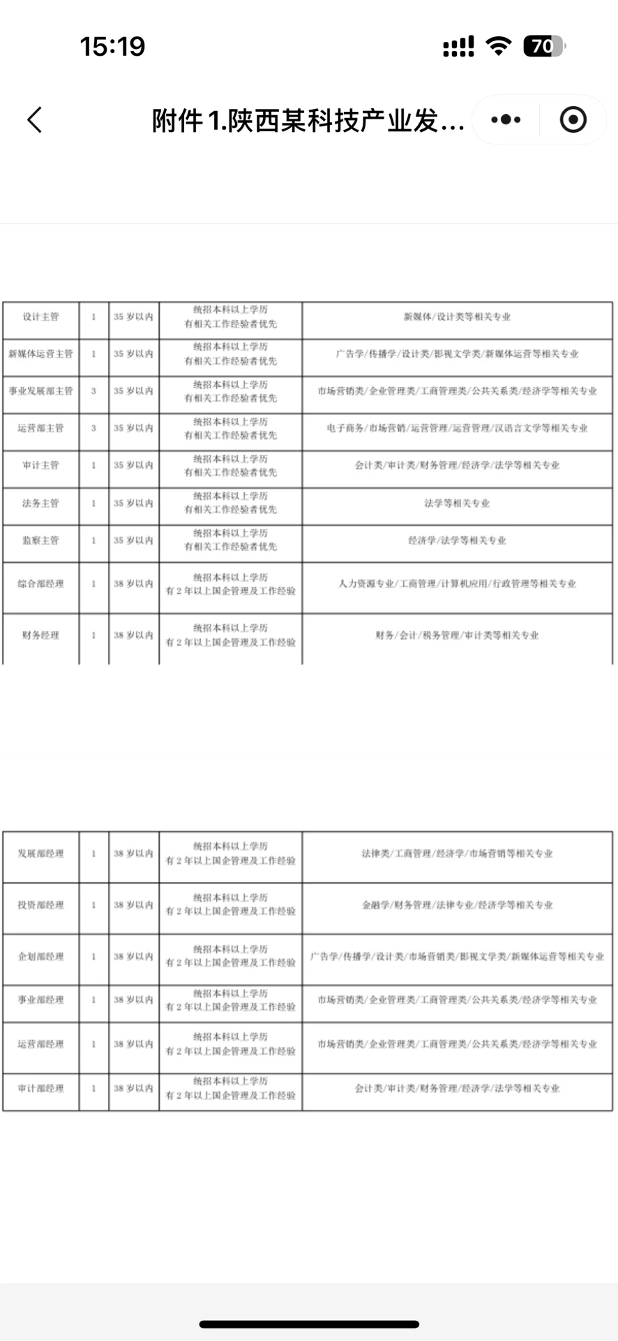 陕西某科技产业发展公司（国有全资企业）招聘