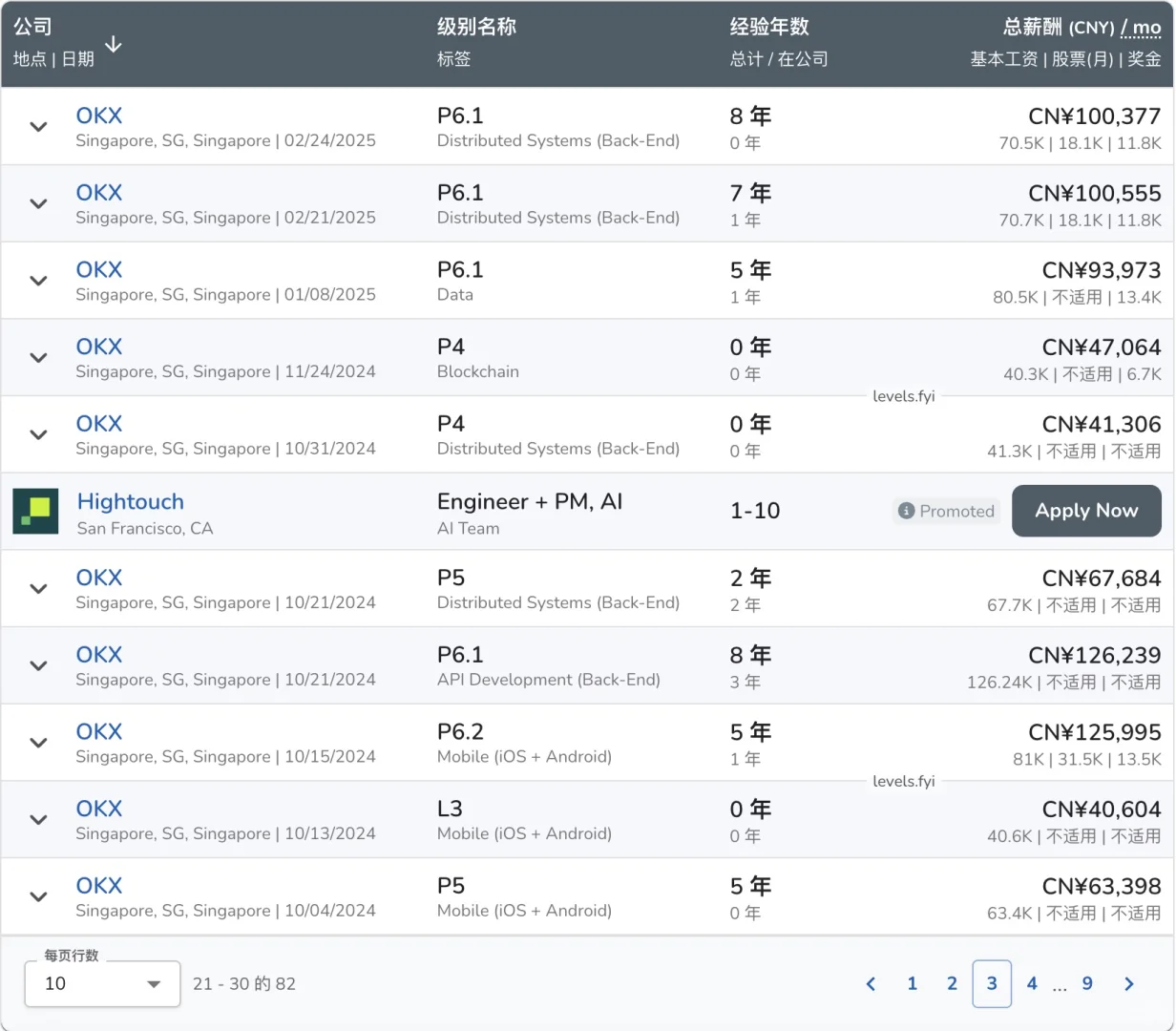 刚毕业就月入6万？OKX研发薪资到底有多夸张