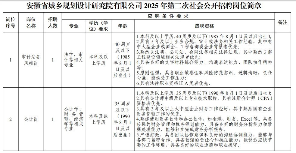 国企!安徽国控集团所属企业招聘23人